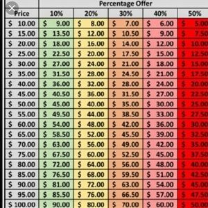 Reasonable Offer Chart